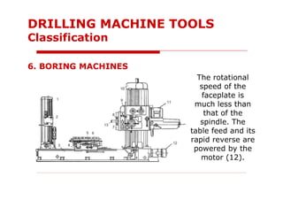 The rotational
speed of the
faceplate is
much less than
that of the
spindle. The
table feed and its
rapid reverse are
powered by the
motor (12).
6. BORING MACHINES
DRILLING MACHINE TOOLS
Classification
 