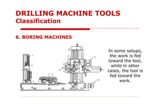 In some setups,
the work is fed
toward the tool,
while in other
cases, the tool is
fed toward the
work.
6. BORING MACHINES
DRILLING MACHINE TOOLS
Classification
 