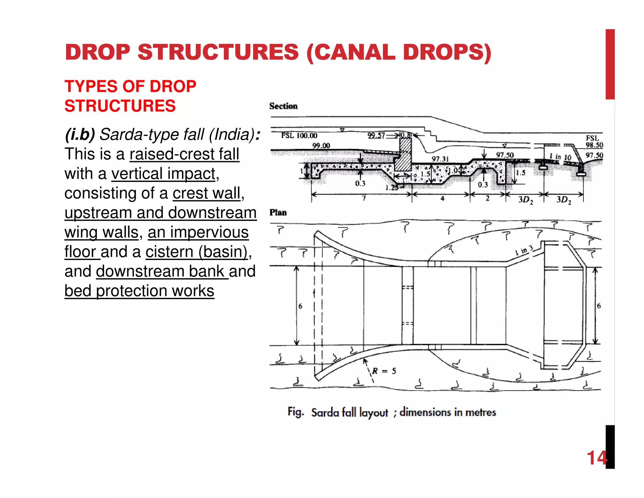 DROP STRUCTURES (CANAL DROPS)
TYPES OF DROP
STRUCTURES
(i.b) Sarda-type fall (India):
This is a raised-crest fall
with a vertical impact,
consisting of a crest wall,
upstream and downstream
wing walls, an impervious
floor and a cistern (basin),
and downstream bank and
bed protection works
14
 