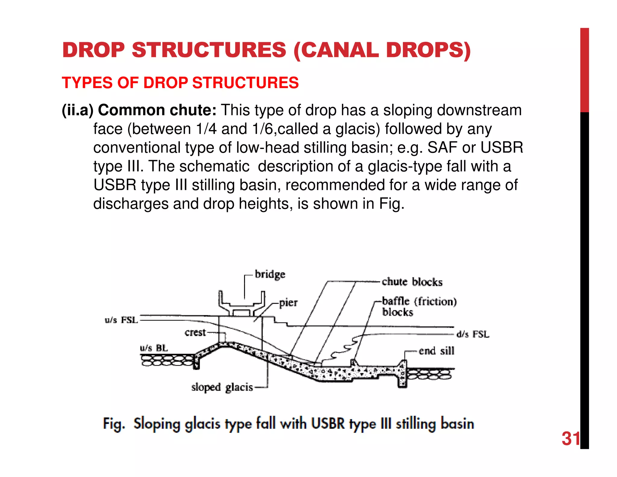 DROP STRUCTURES (CANAL DROPS)
TYPES OF DROP STRUCTURES
(ii.a) Common chute: This type of drop has a sloping downstream
face (between 1/4 and 1/6,called a glacis) followed by any
conventional type of low-head stilling basin; e.g. SAF or USBR
type III. The schematic description of a glacis-type fall with a
USBR type III stilling basin, recommended for a wide range of
discharges and drop heights, is shown in Fig.
31
 