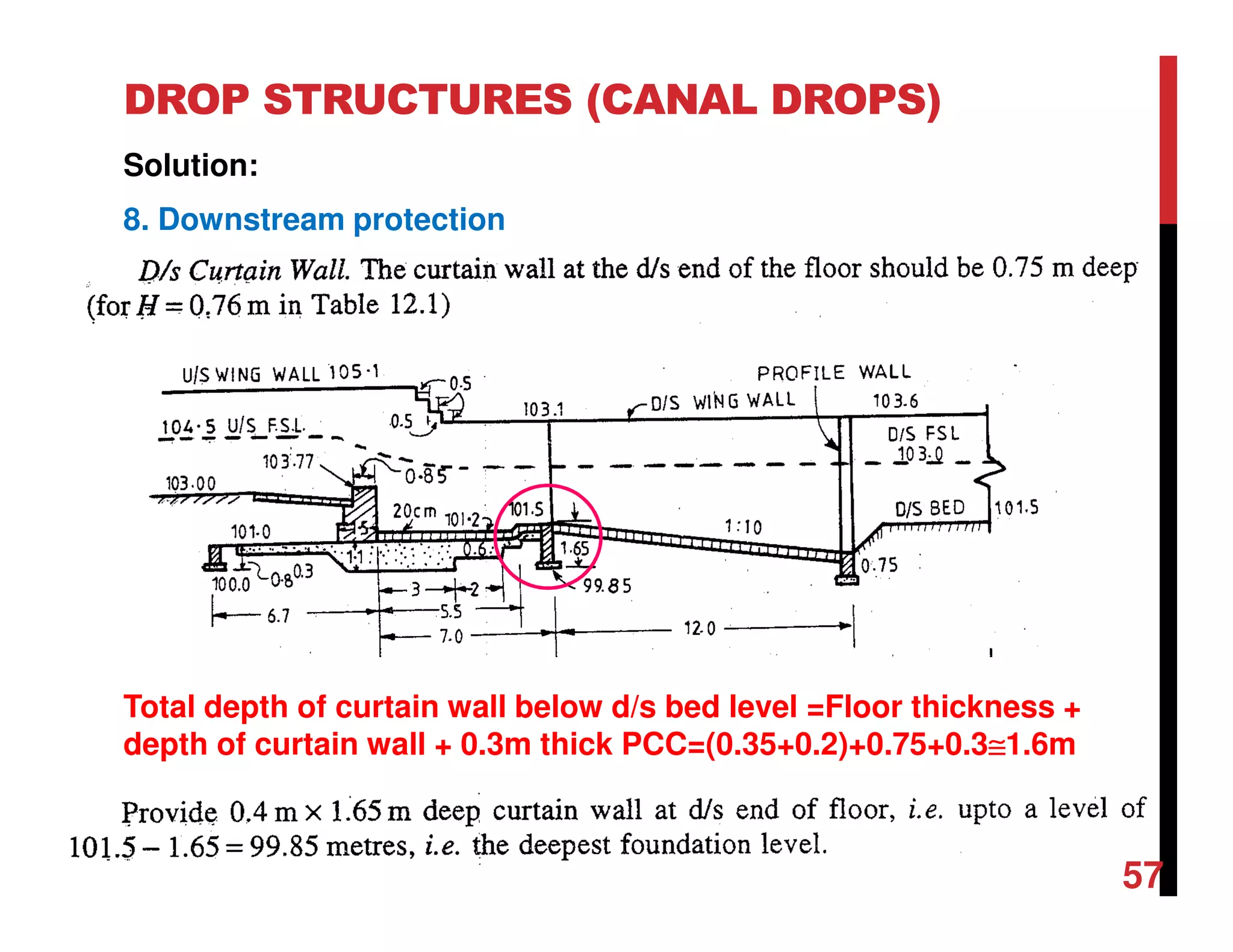 DROP STRUCTURES (CANAL DROPS)
Solution:
8. Downstream protection
Total depth of curtain wall below d/s bed level =Floor thickness +
depth of curtain wall + 0.3m thick PCC=(0.35+0.2)+0.75+0.3≅≅≅≅1.6m
57
 