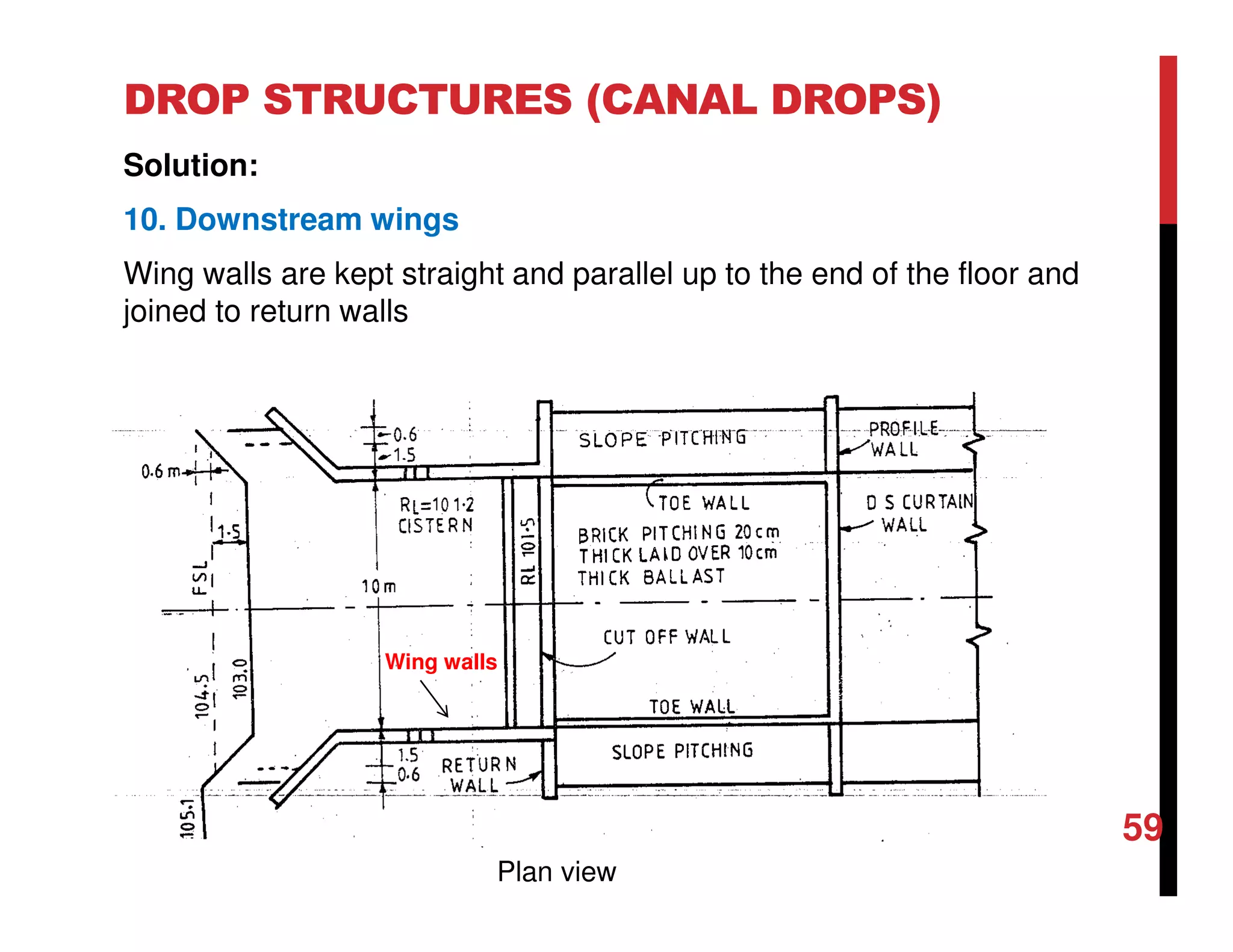 DROP STRUCTURES (CANAL DROPS)
Solution:
10. Downstream wings
Wing walls are kept straight and parallel up to the end of the floor and
joined to return walls
59
Wing walls
Plan view
 