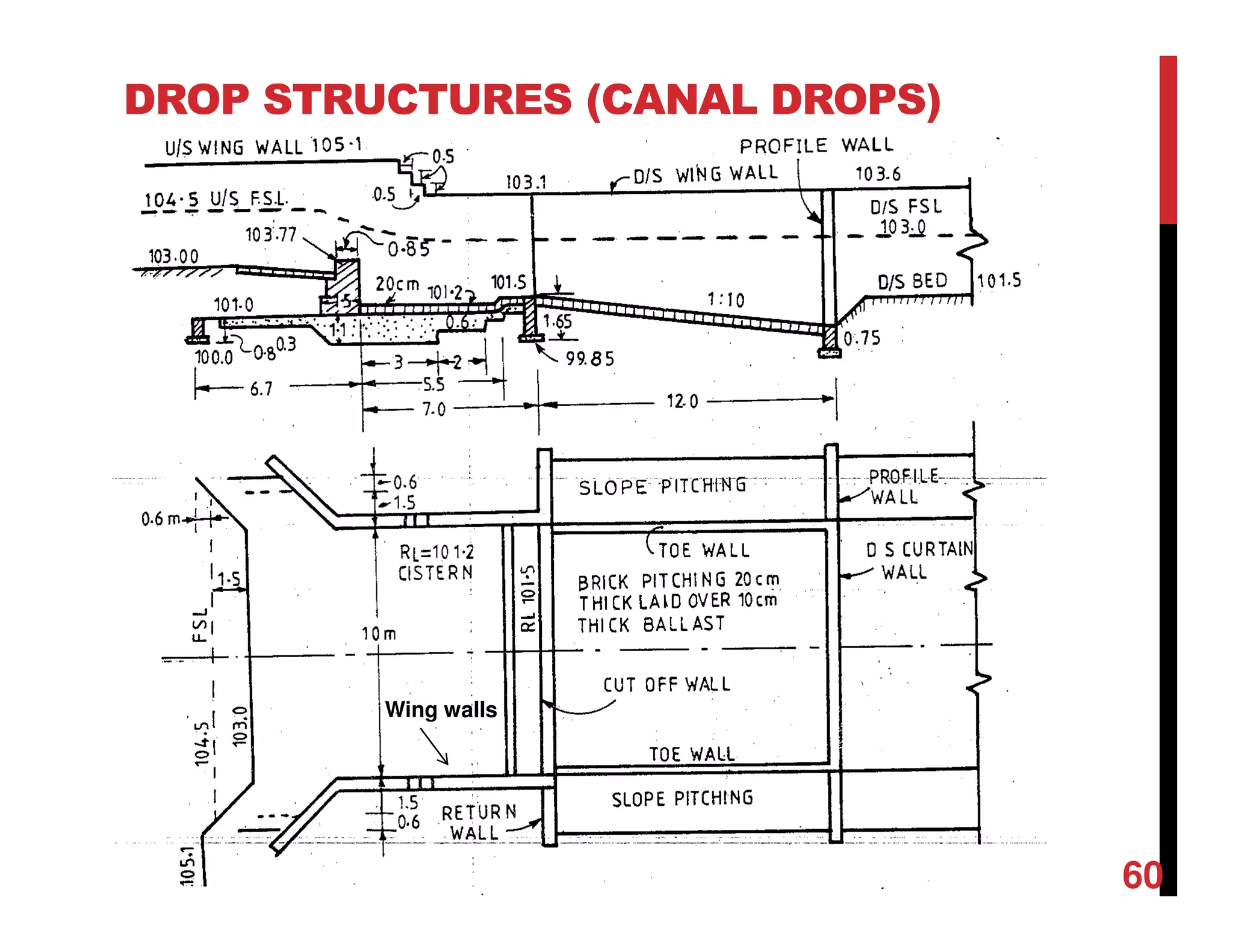 DROP STRUCTURES (CANAL DROPS)
Solution:
7. Impervious flood
60
Wing walls
 