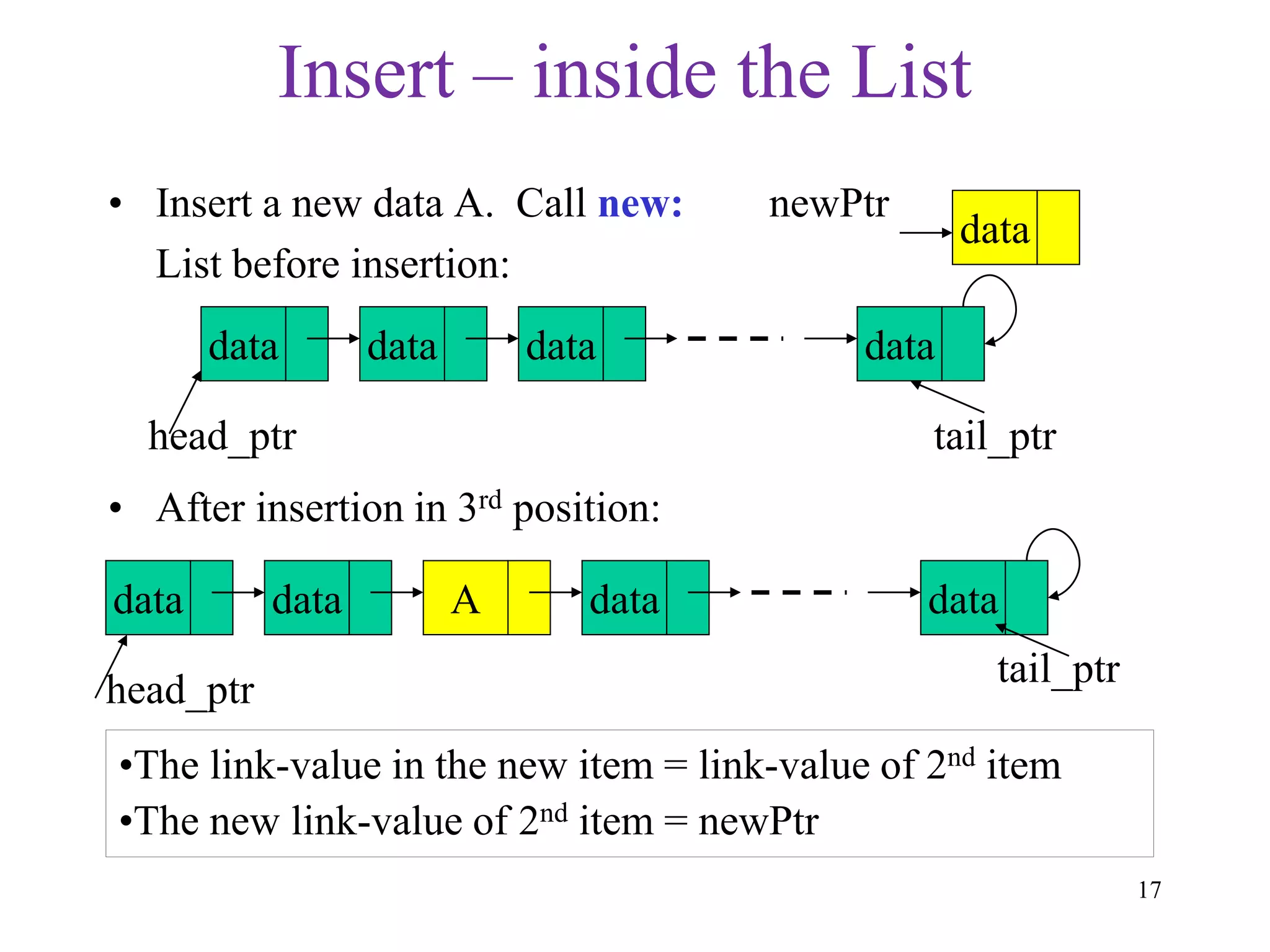 17
Insert – inside the List
• Insert a new data A. Call new: newPtr
List before insertion:
• After insertion in 3rd position:
data data data data
head_ptr tail_ptr
data
data A data data
head_ptr
tail_ptr
data
•The link-value in the new item = link-value of 2nd item
•The new link-value of 2nd item = newPtr
 