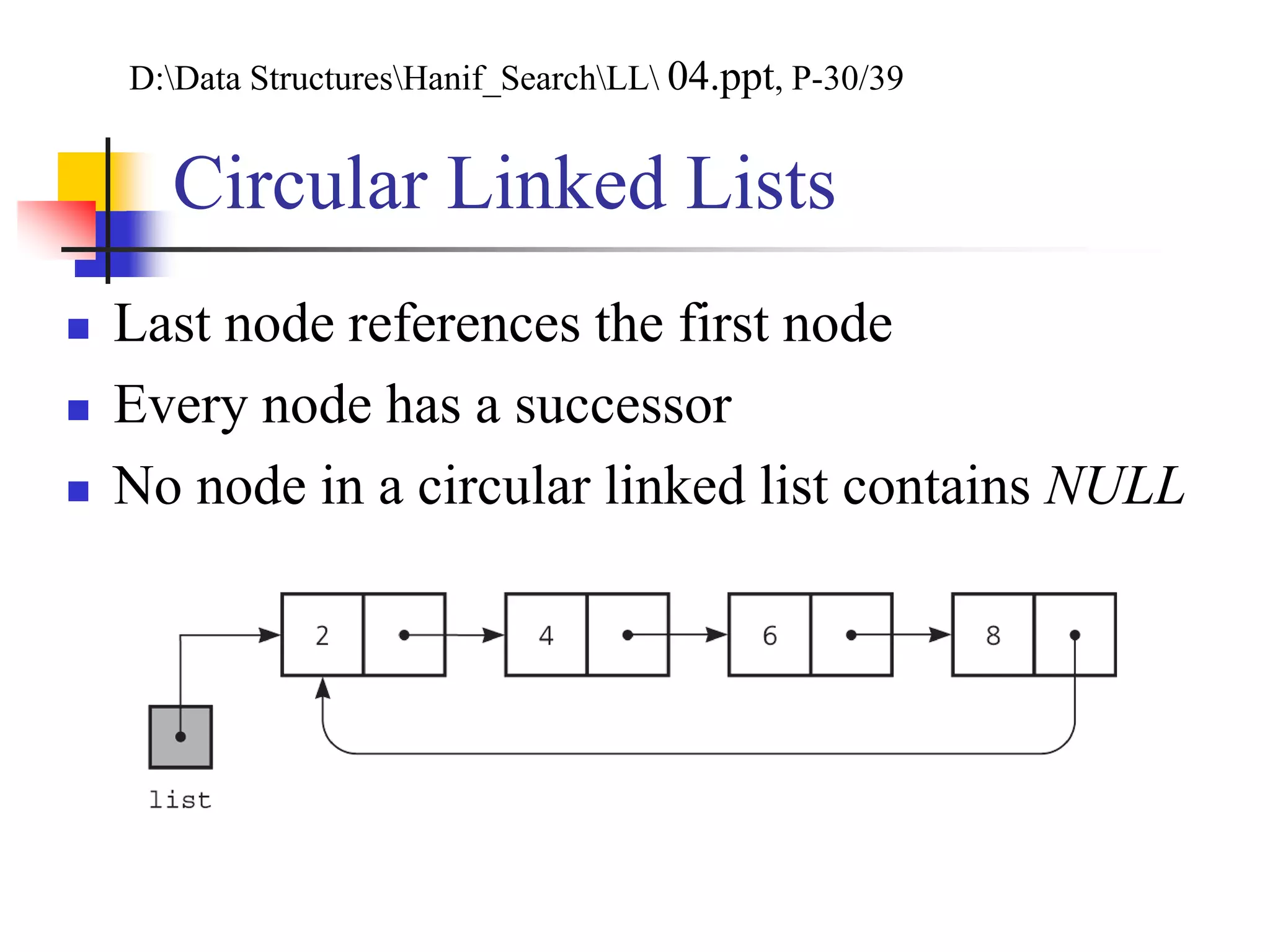 Circular Linked Lists
 Last node references the first node
 Every node has a successor
 No node in a circular linked list contains NULL
D:Data StructuresHanif_SearchLL 04.ppt, P-30/39
 