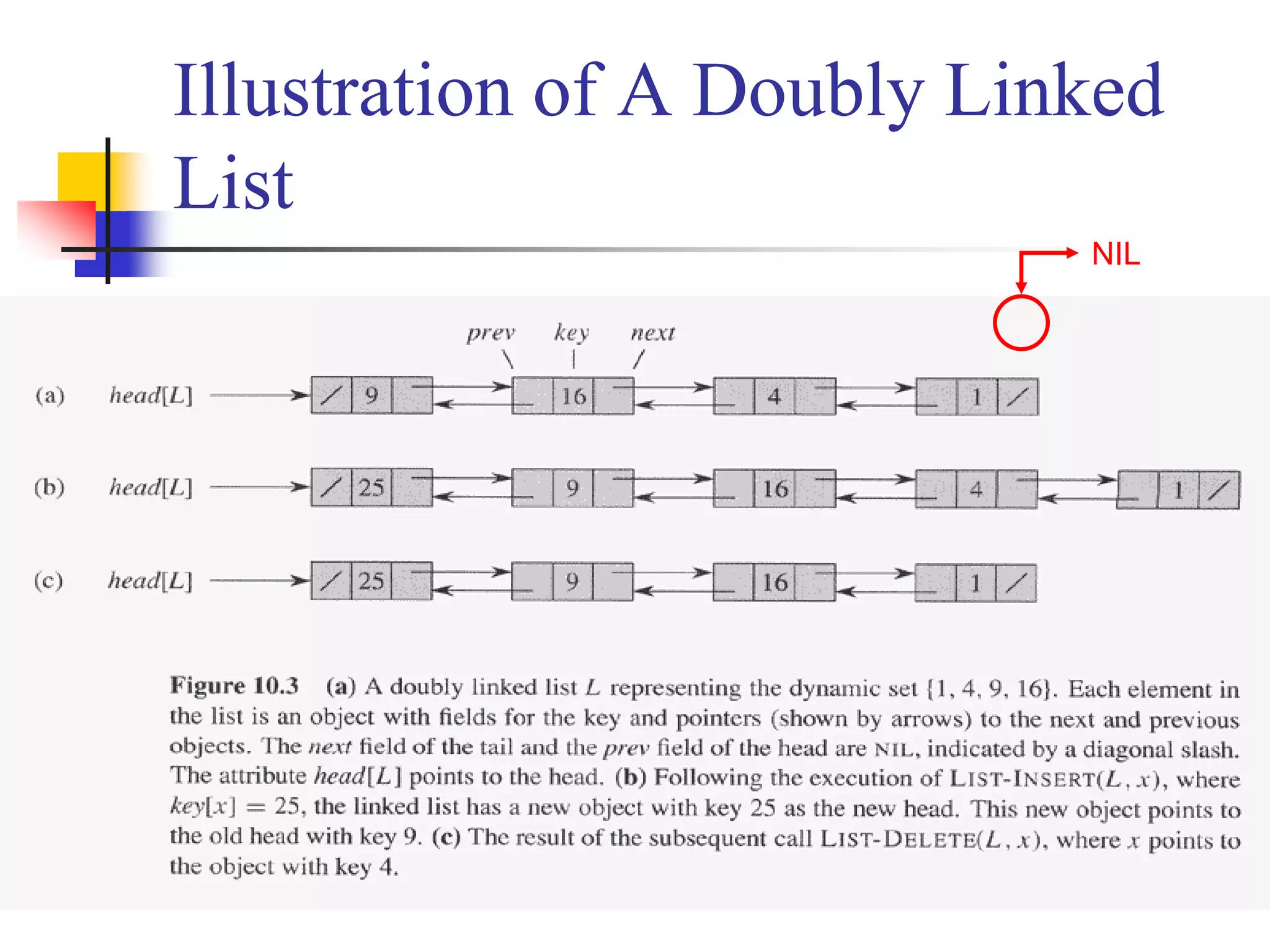 Illustration of A Doubly Linked
List
NIL
 