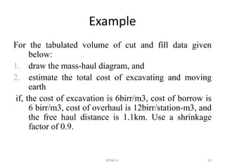 CHAPTER 5 Earth work quantity and mass haul diagram..pdf