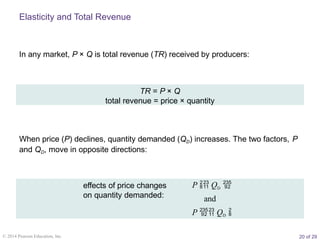 Tr Formula Principles of Microeconomics chapter_5_elasticity.pptx