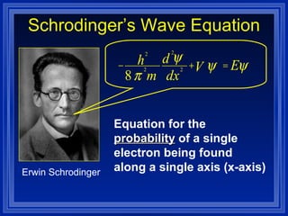 Schrodinger’s Wave Equation Equation for the  probability  of a single electron being found along a single axis (x-axis) Erwin Schrodinger Erwin Schrodinger 