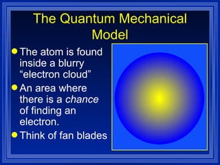The atom is found inside a blurry “electron cloud” An area where there is a  chance  of finding an electron. Think of fan blades The Quantum Mechanical Model 