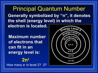 Principal Quantum Number Generally symbolized by “n”, it denotes the shell (energy level) in which the electron is located.   Maximum number of electrons that can fit in an energy level is: 2n 2 How many e -  in level 2?  3? 