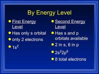 By Energy Level First Energy Level Has only s orbital only 2 electrons 1s 2 Second Energy Level Has s and p orbitals available 2 in s, 6 in p 2s 2 2p 6 8 total electrons 