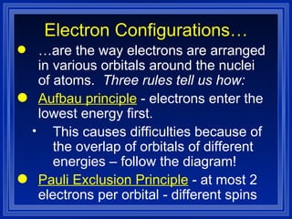 Electron Configurations… … are the way electrons are arranged in various orbitals around the nuclei of atoms.  Three rules tell us how: Aufbau principle   - electrons enter the lowest energy first. This causes difficulties because of the overlap of orbitals of different energies – follow the diagram! Pauli Exclusion Principle   - at most 2 electrons per orbital - different spins 
