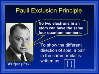 Pauli Exclusion Principle No two electrons in an atom can have the same four quantum numbers. Wolfgang Pauli To show the different direction of spin, a pair in the same orbital is written as: 