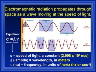 Electromagnetic radiation propagates through space as a wave moving at the speed of light. Equation: c =  c = speed of light, a constant  (2.998 x 10 8  m/s)    (nu) = frequency, in units of  hertz (hz or sec -1 )    (lambda) = wavelength, in  meters   