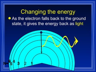 As the electron falls back to the ground state, it gives the energy back as  light Changing the energy 