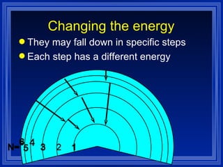 They may fall down in specific steps Each step has a different energy Changing the energy 