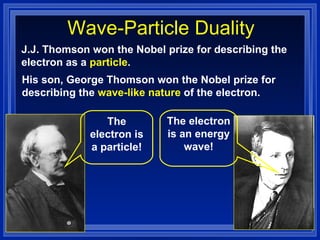 Wave-Particle Duality J.J. Thomson won the Nobel prize for describing the electron as a  particle . His son, George Thomson won the Nobel prize for describing the  wave-like nature  of the electron. The electron is a particle! The electron is an energy wave! 