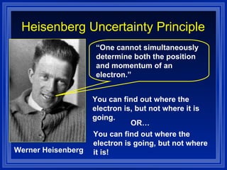 Heisenberg Uncertainty Principle You can find out where the electron is, but not where it is going. OR… You can find out where the electron is going, but not where it is! “ One cannot simultaneously determine both the position and momentum of an electron.” Werner Heisenberg 
