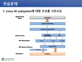 연습문제
7. Linux IO subsystem에 대한 구조를 그리시오
8
 
