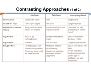 Job Performance Contrast Chapter 5 employee contribution | PPTX