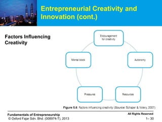 2016 DFE3613 Chapter 5 Entrepreneurial Creativity and Innovation | PPT