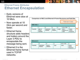 Presentation_ID 17© 2008 Cisco Systems, Inc. All rights reserved. Cisco Confidential
Ethernet Frame Attributes
Ethernet Encapsulation
 Early versions of
Ethernet were slow at
10 Mb/s.
 Now operate at 10
Gb/s per second and
faster.
 Ethernet frame
structure adds headers
and trailers around the
Layer 3 PDU to
encapsulate the
message being sent.
 Ethernet II is the
Ethernet frame format
used in TCP/IP
networks.
Comparison of 802.3 and Ethernet II Frame Structures and Field Size
 