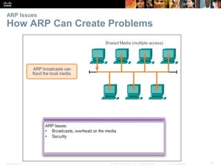 Presentation_ID 42© 2008 Cisco Systems, Inc. All rights reserved. Cisco Confidential
ARP Issues
How ARP Can Create Problems
 