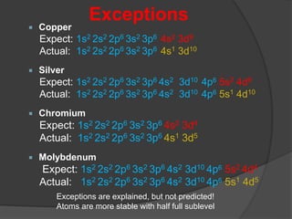 Exceptions
 Copper
Expect: 1s2 2s2 2p6 3s2 3p6 4s2 3d9
Actual: 1s2 2s2 2p6 3s2 3p6 4s1 3d10
 Silver
Expect: 1s2 2s2 2p6 3s2 3p6 4s2 3d10 4p6 5s2 4d9
Actual: 1s2 2s2 2p6 3s2 3p6 4s2 3d10 4p6 5s1 4d10
 Chromium
Expect: 1s2 2s2 2p6 3s2 3p6 4s2 3d4
Actual: 1s2 2s2 2p6 3s2 3p6 4s1 3d5
 Molybdenum
Expect: 1s2 2s2 2p6 3s2 3p6 4s2 3d10 4p6 5s2 4d4
Actual: 1s2 2s2 2p6 3s2 3p6 4s2 3d10 4p6 5s1 4d5
Exceptions are explained, but not predicted!
Atoms are more stable with half full sublevel
 