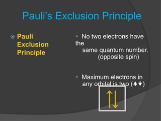 Pauli’s Exclusion Principle
 Pauli
Exclusion
Principle
 No two electrons have
the
same quantum number.
(opposite spin)
 Maximum electrons in
any orbital is two ()
 