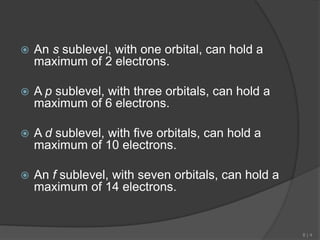  An s sublevel, with one orbital, can hold a
maximum of 2 electrons.
 A p sublevel, with three orbitals, can hold a
maximum of 6 electrons.
 A d sublevel, with five orbitals, can hold a
maximum of 10 electrons.
 An f sublevel, with seven orbitals, can hold a
maximum of 14 electrons.
8 | 4
 