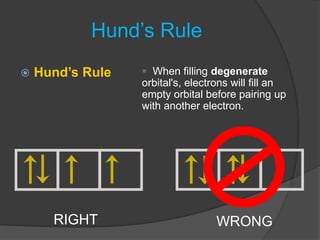 Hund’s Rule
 Hund’s Rule  When filling degenerate
orbital's, electrons will fill an
empty orbital before pairing up
with another electron.
RIGHT WRONG
 