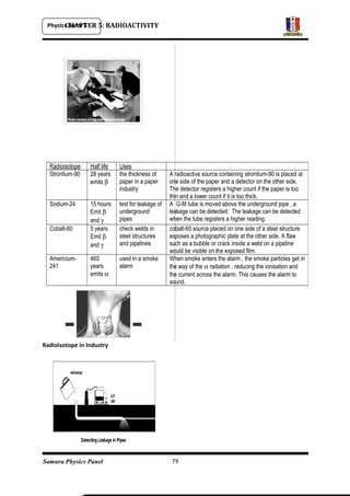 Physics Form 5
Samura Physics Panel
CHAPTER 5: RADIOACTIVITY
Radioisotope in Industry
79
Radioisotope Half life Uses
Strontium-90 28 years
emits β
the thickness of
paper in a paper
industry
A radioactive source containing strontium-90 is placed at
one side of the paper and a detector on the other side.
The detector registers a higher count if the paper is too
thin and a lower count if it is too thick.
Sodium-24 15 hours
Emit β
and γ
test for leakage of
underground
pipes
A G-M tube is moved above the underground pipe , a
leakage can be detected. The leakage can be detected
when the tube registers a higher reading.
Cobalt-60 5 years
Emit β
and γ
check welds in
steel structures
and pipelines
cobalt-60 source placed on one side of a steel structure
exposes a photographic plate at the other side. A flaw
such as a bubble or crack inside a weld on a pipeline
would be visible on the exposed film.
Americium-
241
460
years
emits α
used in a smoke
alarm
When smoke enters the alarm , the smoke particles get in
the way of the α radiation , reducing the ionisation and
the current across the alarm. This causes the alarm to
sound.
 