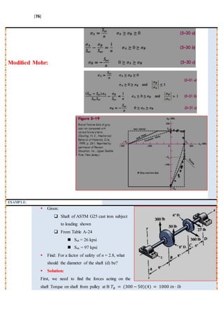 [76]
Modiﬁed Mohr:
EXAMPLE:
 Given:
 Shaft of ASTM G25 cast iron subject
to loading shown
 From Table A-24
 Sut = 26 kpsi
 Suc = 97 kpsi
 Find: For a factor of safety of n = 2.8, what
should the diameter of the shaft (d) be?
 Solution:
First, we need to find the forces acting on the
shaft Torque on shaft from pulley at B 𝑇𝐵 = (300 − 50)(4) = 1000 𝑖𝑛 · 𝑙𝑏
 