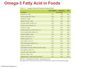 Omega-3 Fatty Acid in Foods
© 2018 Pearson Education, Inc.
 