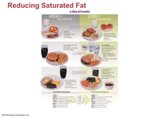 Reducing Saturated Fat
© 2018 Pearson Education, Inc.
 