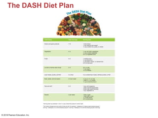 The DASH Diet Plan
© 2018 Pearson Education, Inc.
 