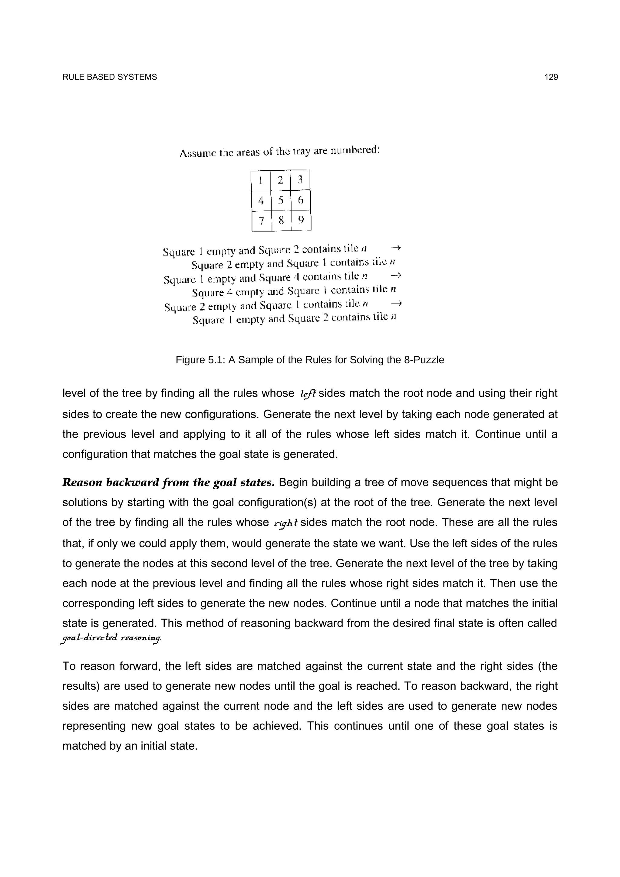 RULE BASED SYSTEMS                                                                                129




                       Figure 5.1: A Sample of the Rules for Solving the 8-Puzzle


level of the tree by finding all the rules whose left sides match the root node and using their right
sides to create the new configurations. Generate the next level by taking each node generated at
the previous level and applying to it all of the rules whose left sides match it. Continue until a
configuration that matches the goal state is generated.

Reason backward from the goal states. Begin building a tree of move sequences that might be
solutions by starting with the goal configuration(s) at the root of the tree. Generate the next level
of the tree by finding all the rules whose right sides match the root node. These are all the rules
that, if only we could apply them, would generate the state we want. Use the left sides of the rules
to generate the nodes at this second level of the tree. Generate the next level of the tree by taking
each node at the previous level and finding all the rules whose right sides match it. Then use the
corresponding left sides to generate the new nodes. Continue until a node that matches the initial
state is generated. This method of reasoning backward from the desired final state is often called
goal-directed reasoning.

To reason forward, the left sides are matched against the current state and the right sides (the
results) are used to generate new nodes until the goal is reached. To reason backward, the right
sides are matched against the current node and the left sides are used to generate new nodes
representing new goal states to be achieved. This continues until one of these goal states is
matched by an initial state.
 
