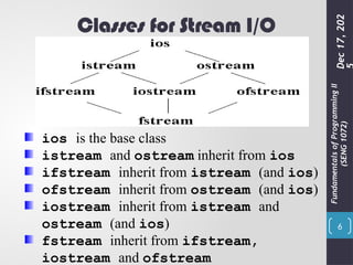 F Stream Class Example Chapter 5 Final - C;jllklkjlklkjopy.pptx