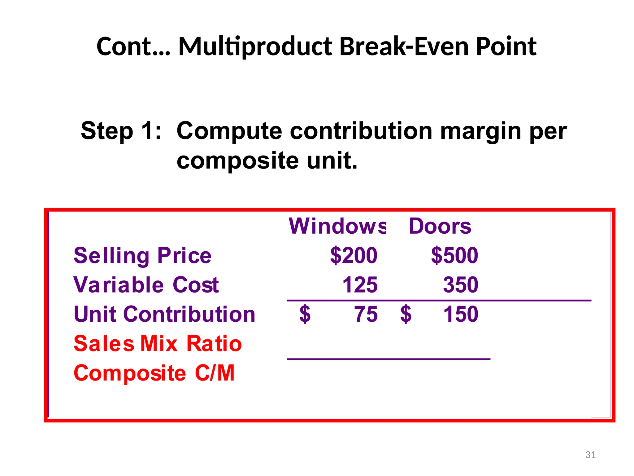 31
Step 1: Compute contribution margin per
composite unit.
Windows Doors
Selling Price $200 $500
Variable Cost 125 350
Unit Contribution 75
$ 150
$
Sales Mix Ratio
Composite C/M
Cont… Multiproduct Break-Even Point
 