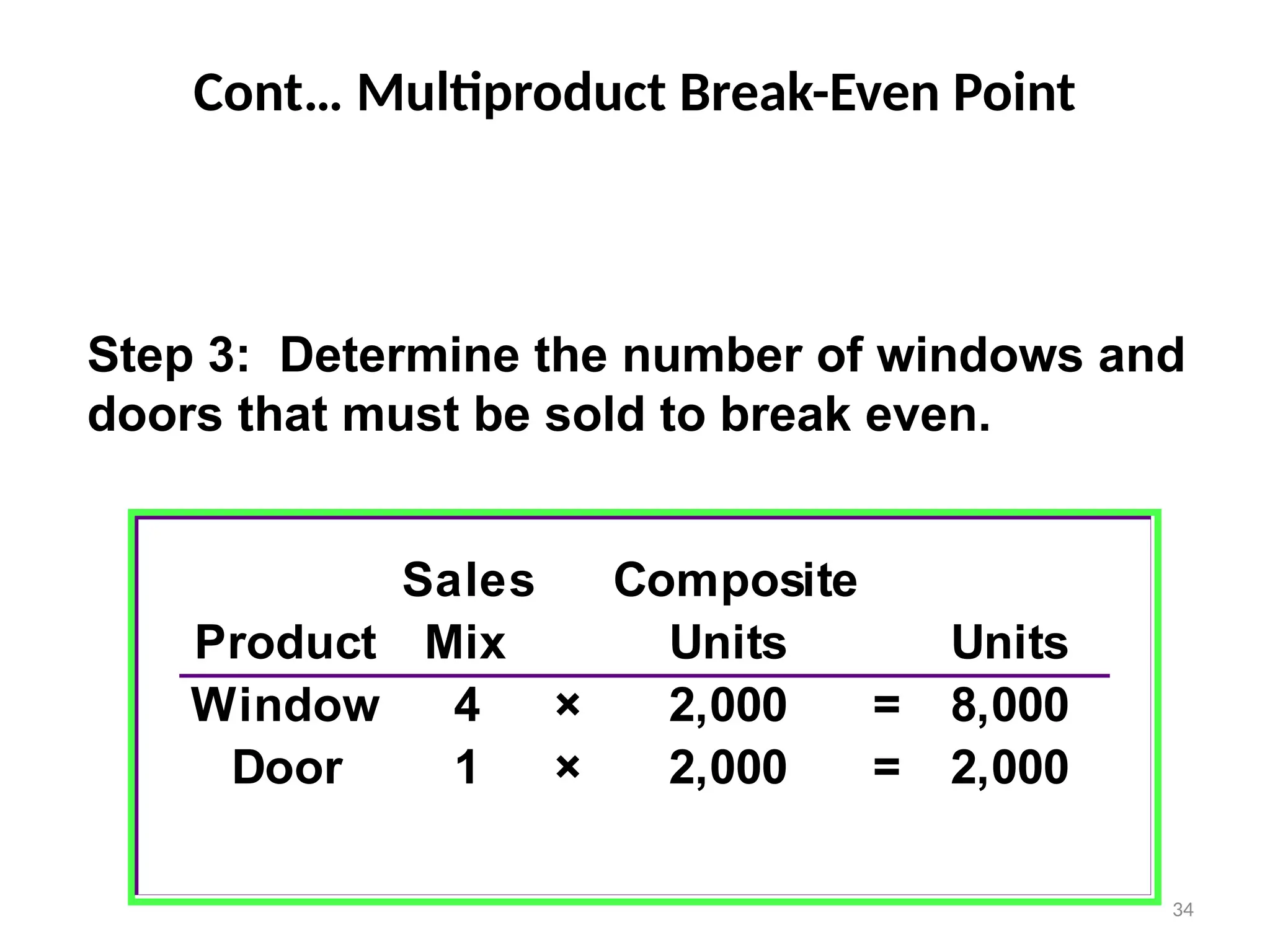 34
Sales Composite
Product Mix Units Units
Window 4 × 2,000 = 8,000
Door 1 × 2,000 = 2,000
Step 3: Determine the number of windows and
doors that must be sold to break even.
Cont… Multiproduct Break-Even Point
 