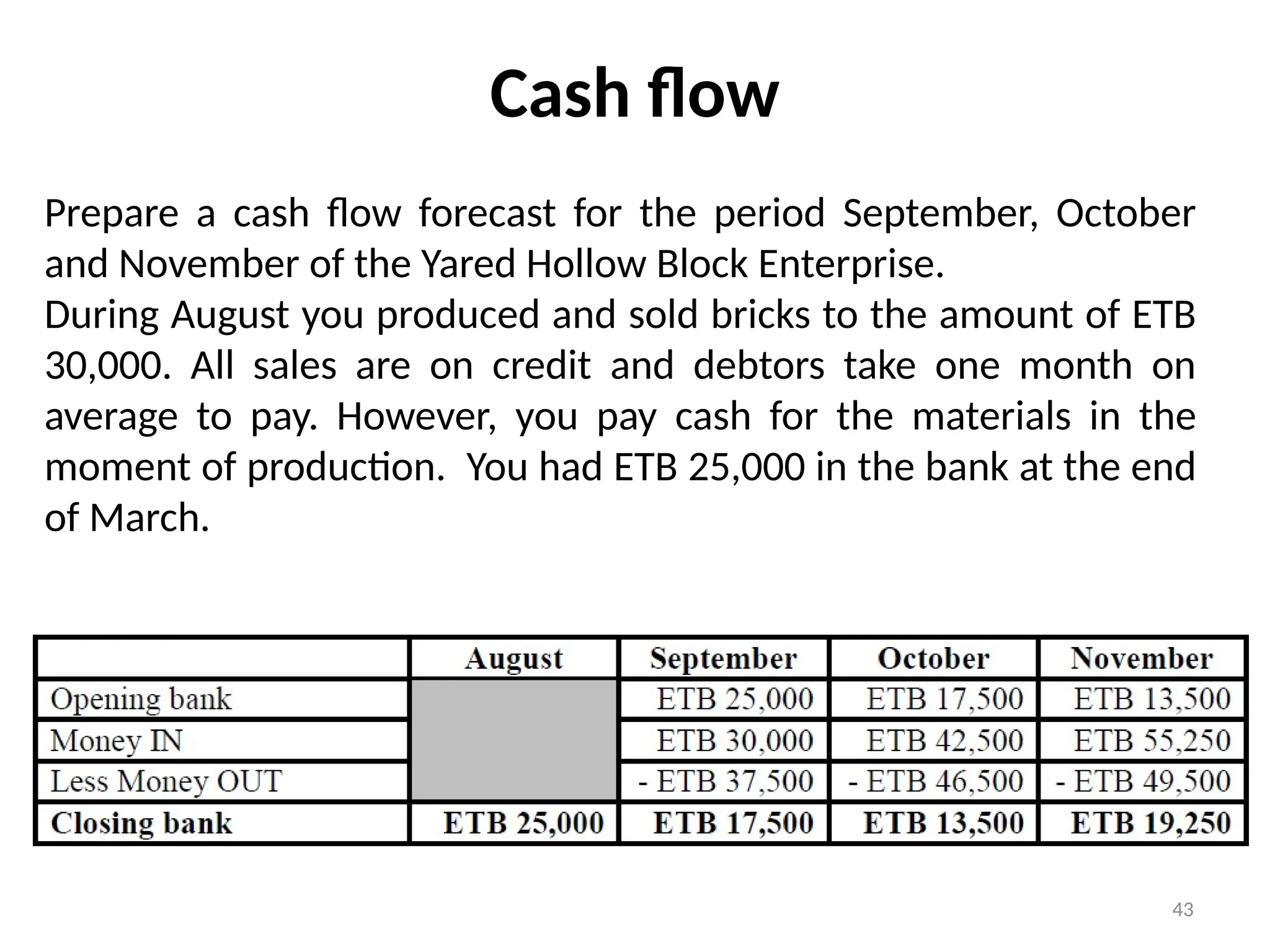 43
Cash flow
Prepare a cash flow forecast for the period September, October
and November of the Yared Hollow Block Enterprise.
During August you produced and sold bricks to the amount of ETB
30,000. All sales are on credit and debtors take one month on
average to pay. However, you pay cash for the materials in the
moment of production. You had ETB 25,000 in the bank at the end
of March.
 