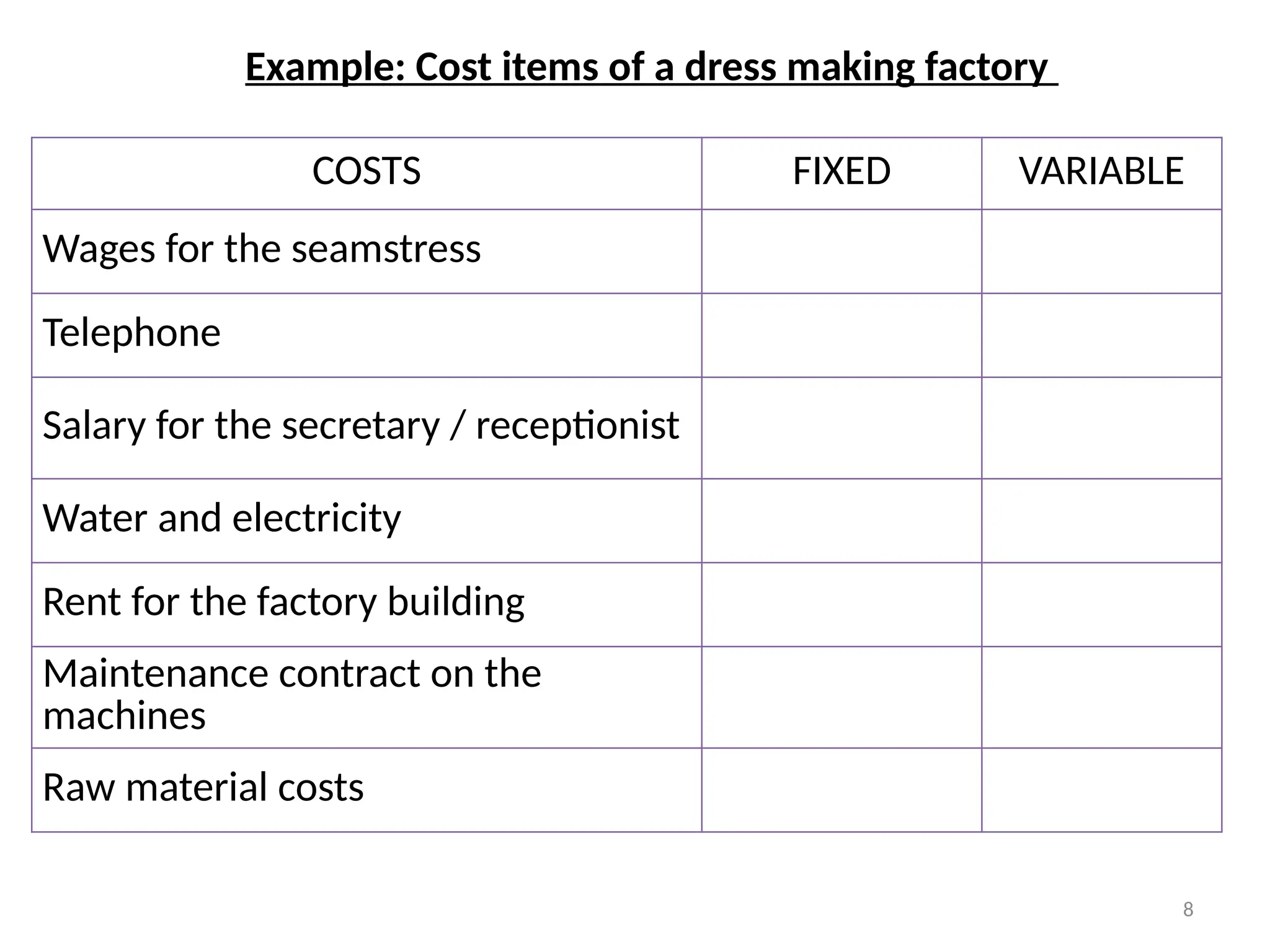 8
COSTS FIXED VARIABLE
Wages for the seamstress
Telephone
Salary for the secretary / receptionist
Water and electricity
Rent for the factory building
Maintenance contract on the
machines
Raw material costs
Example: Cost items of a dress making factory
 