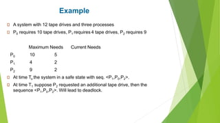Example
A system with 12 tape drives and three processes
P0 requires 10 tape drives, P1 requires 4 tape drives, P2 requires 9
Maximum Needs Current Needs
P0 10 5
P1 4 2
P2 9 2
At time To the system in a safe state with seq. <P1,P0,P2>.
At time T1 suppose P2 requested an additional tape drive, then the
sequence <P1,P0,P2>. Will lead to deadlock.
 