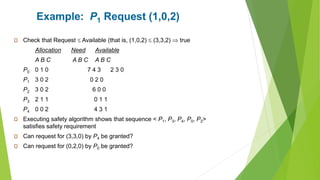 Example: P1 Request (1,0,2)
Check that Request  Available (that is, (1,0,2)  (3,3,2)  true
Allocation Need Available
A B C A B C A B C
P0 0 1 0 7 4 3 2 3 0
P1 3 0 2 0 2 0
P2 3 0 2 6 0 0
P3 2 1 1 0 1 1
P4 0 0 2 4 3 1
Executing safety algorithm shows that sequence < P1, P3, P4, P0, P2>
satisfies safety requirement
Can request for (3,3,0) by P4 be granted?
Can request for (0,2,0) by P0 be granted?
 