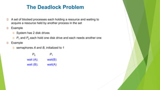 The Deadlock Problem
A set of blocked processes each holding a resource and waiting to
acquire a resource held by another process in the set
Example
System has 2 disk drives
P1 and P2 each hold one disk drive and each needs another one
Example
semaphores A and B, initialized to 1
P0 P1
wait (A); wait(B)
wait (B); wait(A)
 