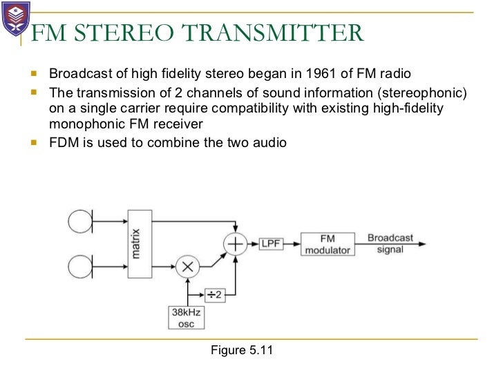 Chapter 5 fm receivers