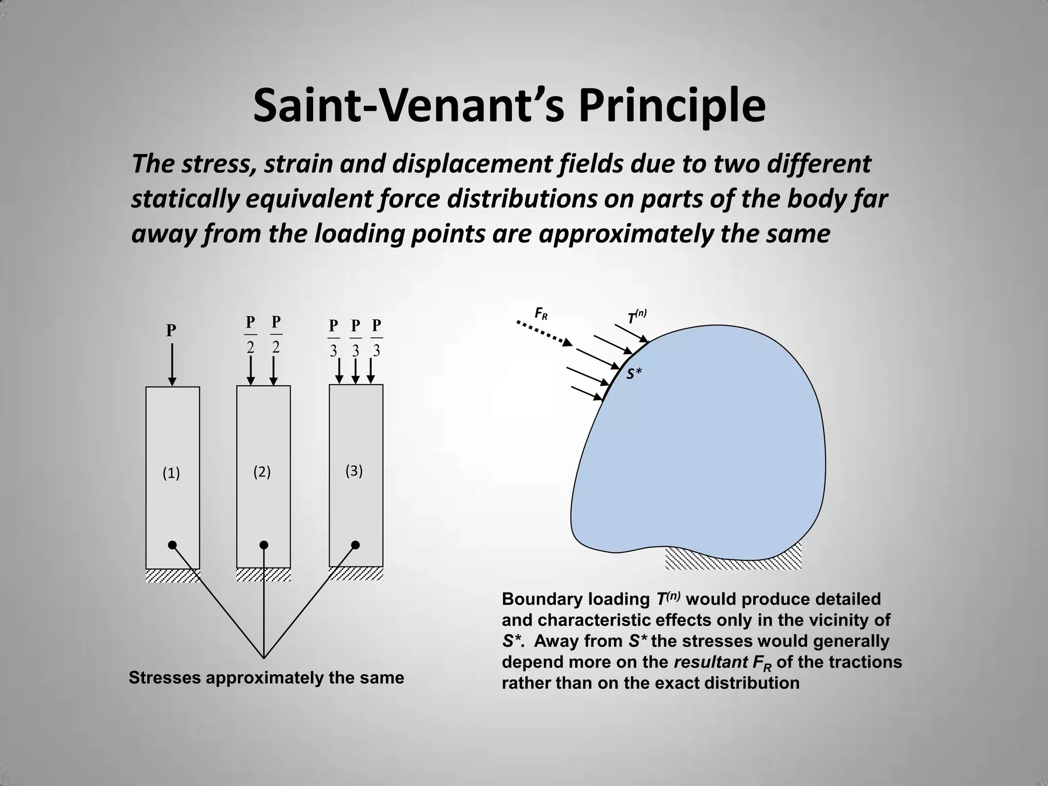 Saint-Venant’s Principle
The stress, strain and displacement fields due to two different
statically equivalent force distributions on parts of the body far
away from the loading points are approximately the same

                                      FR         T(n)
    P        P P      P P P
             2 2      3 3 3
                                                 S*




   (1)       (2)        (3)




                                  Boundary loading T(n) would produce detailed
                                  and characteristic effects only in the vicinity of
                                  S*. Away from S* the stresses would generally
                                  depend more on the resultant FR of the tractions
Stresses approximately the same   rather than on the exact distribution
 
