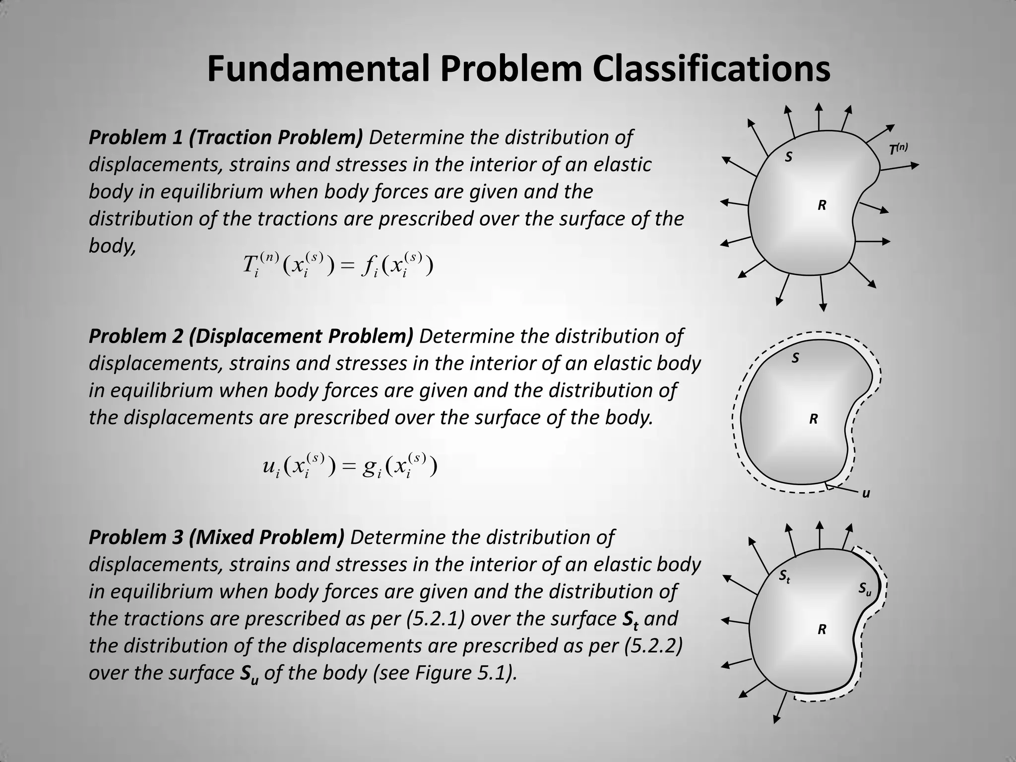 Fundamental Problem Classifications
Problem 1 (Traction Problem) Determine the distribution of                                 T(n)
                                                                          S
displacements, strains and stresses in the interior of an elastic
body in equilibrium when body forces are given and the
                                                                                  R
distribution of the tractions are prescribed over the surface of the
body,
                  Ti ( n ) ( xi( s ) ) f i ( xi( s ) )


Problem 2 (Displacement Problem) Determine the distribution of
displacements, strains and stresses in the interior of an elastic body        S

in equilibrium when body forces are given and the distribution of
the displacements are prescribed over the surface of the body.                    R


                   ui ( xi( s ) )   g i ( xi( s ) )
                                                                                      u

Problem 3 (Mixed Problem) Determine the distribution of
displacements, strains and stresses in the interior of an elastic body   St
in equilibrium when body forces are given and the distribution of                     Su

the tractions are prescribed as per (5.2.1) over the surface St and               R
the distribution of the displacements are prescribed as per (5.2.2)
over the surface Su of the body (see Figure 5.1).
 