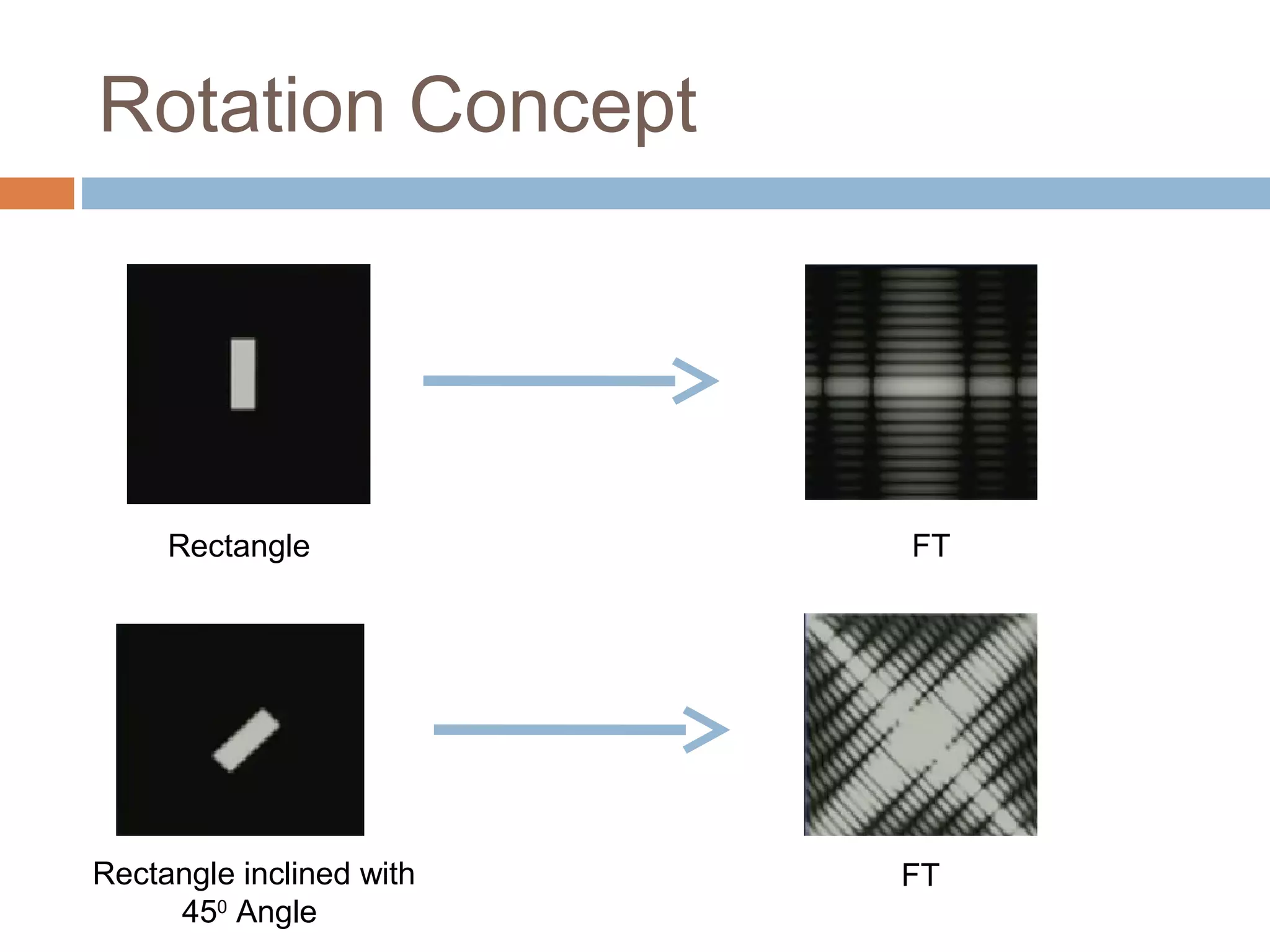 Rotation Concept
Rectangle FT
FTRectangle inclined with
450
Angle
 